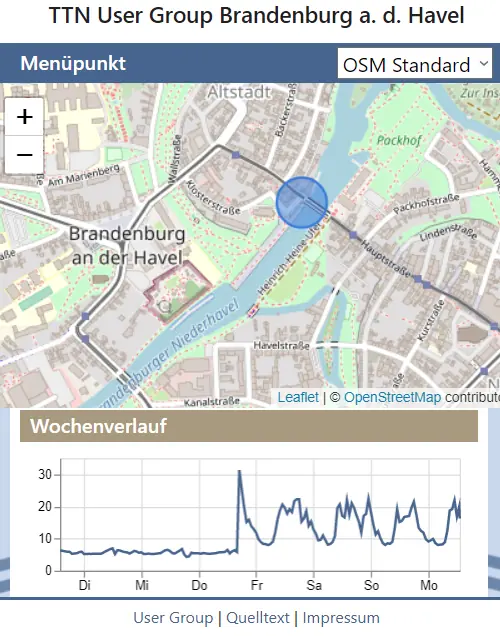 Auswertung von IoT-Sensordaten im offenen Netz